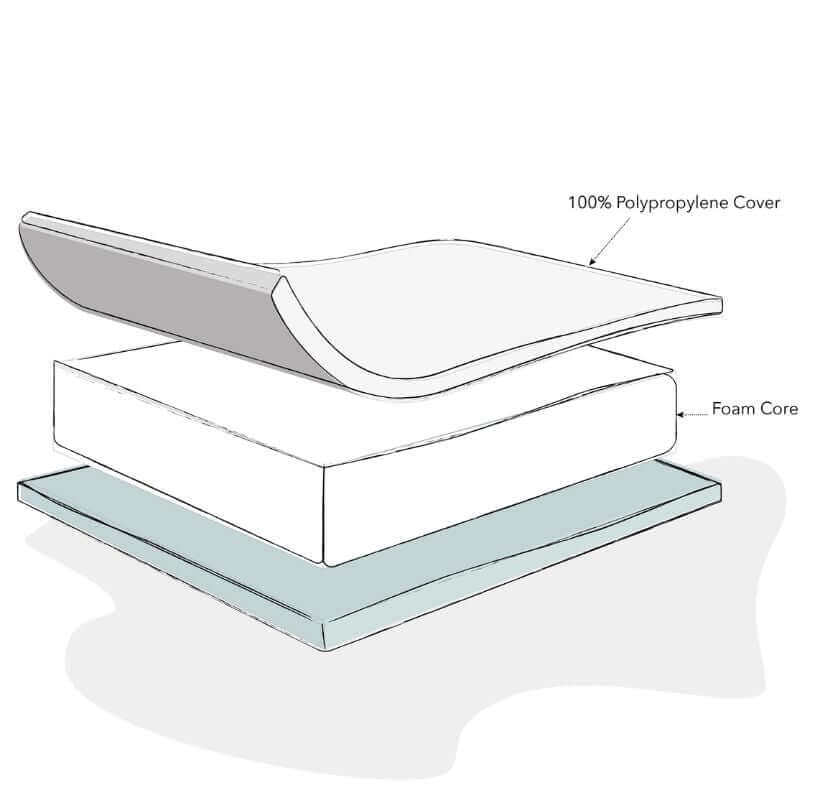 Obaby Crib & Cot Bed Foam Mattress