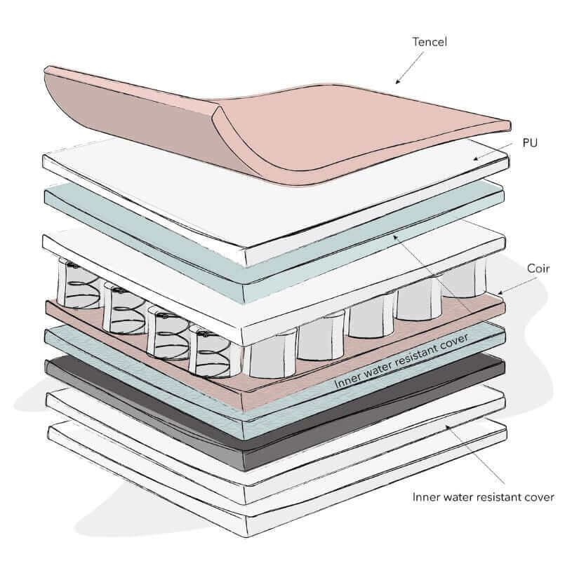 Obaby Moisture Management Dual Core Cot Mattress